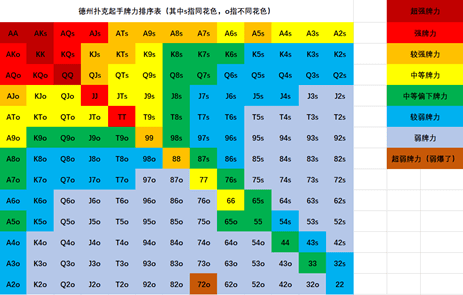 从零开始搞懂德州扑克的基本玩法